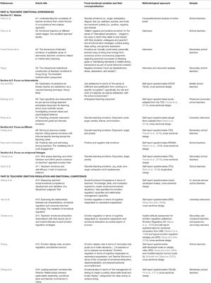 Editorial: Teacher Emotions Matter—Nature, Antecedents, and Effects